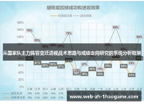 从国家队主力阵容变迁透视战术思路与成绩走向研究的系统分析框架