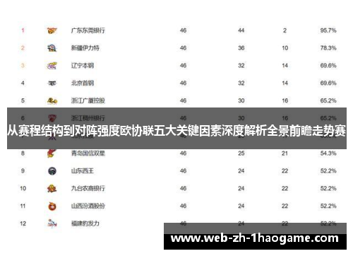 从赛程结构到对阵强度欧协联五大关键因素深度解析全景前瞻走势赛 从赛程结构到对阵强度欧协联五大关键因素深度解析全景前瞻走势赛