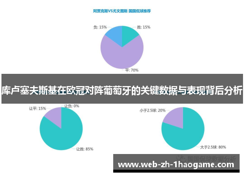 库卢塞夫斯基在欧冠对阵葡萄牙的关键数据与表现背后分析 库卢塞夫斯基在欧冠对阵葡萄牙的关键数据与表现背后分析