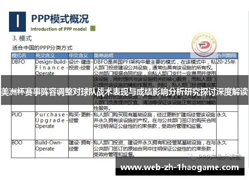 美洲杯赛事阵容调整对球队战术表现与成绩影响分析研究探讨深度解读 美洲杯赛事阵容调整对球队战术表现与成绩影响分析研究探讨深度解读