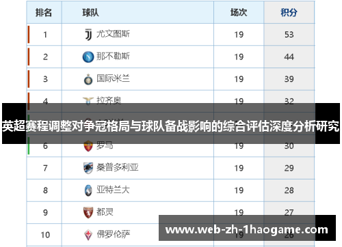英超赛程调整对争冠格局与球队备战影响的综合评估深度分析研究 英超赛程调整对争冠格局与球队备战影响的综合评估深度分析研究