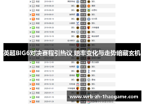 英超BIG6对决赛程引热议 赔率变化与走势暗藏玄机